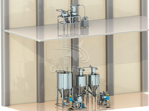 芝麻餅供粉系統(tǒng)